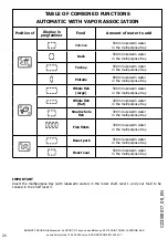 Preview for 52 page of Brandt 0001161877 User Instructions