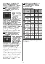 Preview for 79 page of Brandt 3660767988767 User Manual