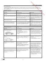 Preview for 20 page of Brandt B1610HD LED Instruction Manual