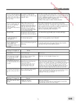 Preview for 21 page of Brandt B1610HD LED Instruction Manual