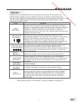 Preview for 85 page of Brandt B1610HD LED Instruction Manual