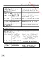 Preview for 94 page of Brandt B1610HD LED Instruction Manual