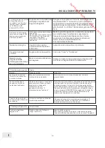 Preview for 118 page of Brandt B1610HD LED Instruction Manual