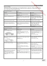 Preview for 141 page of Brandt B1610HD LED Instruction Manual