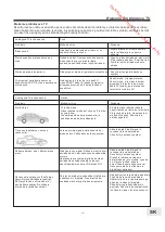 Preview for 165 page of Brandt B1610HD LED Instruction Manual