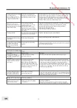 Preview for 166 page of Brandt B1610HD LED Instruction Manual