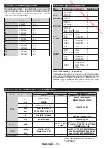 Preview for 37 page of Brandt B2418HDLED Instruction Manual