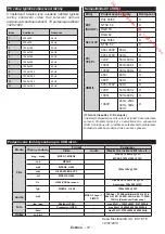 Preview for 73 page of Brandt B2418HDLED Instruction Manual