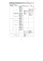 Preview for 26 page of Brandt B3228HD LED Instruction Manual