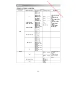 Preview for 62 page of Brandt B3228HD LED Instruction Manual