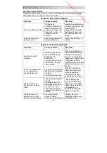 Preview for 141 page of Brandt B3228HD LED Instruction Manual