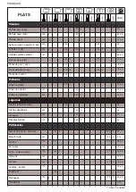 Preview for 16 page of Brandt BCI6650T User Manual