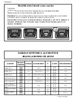 Preview for 18 page of Brandt BCI6650T User Manual