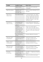 Preview for 30 page of Brandt BDF534DW Instruction Manual