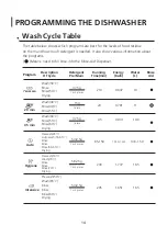 Preview for 50 page of Brandt BDF534DW Instruction Manual