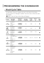 Preview for 52 page of Brandt BDF534DW Instruction Manual