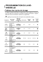 Preview for 108 page of Brandt BDF534DW Instruction Manual