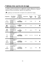 Preview for 110 page of Brandt BDF534DW Instruction Manual