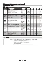 Preview for 16 page of Brandt BDJ424DB Instruction Manual