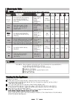 Preview for 17 page of Brandt BDJ424DB Instruction Manual