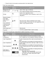 Preview for 31 page of Brandt BFC7527SW Instruction Manual