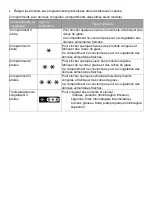 Preview for 10 page of Brandt BFU4351SW Instruction Manual