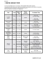 Preview for 33 page of Brandt BKC6575 User Manual