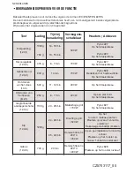 Preview for 61 page of Brandt BKC6575 User Manual