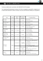 Preview for 21 page of Brandt BKC7142LX User Instruction