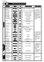 Preview for 14 page of Brandt BKV6132X User Manual