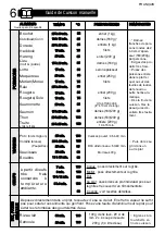 Preview for 15 page of Brandt BKV6132X User Manual