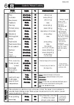 Preview for 47 page of Brandt BKV6132X User Manual