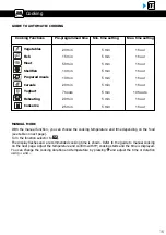 Предварительный просмотр 15 страницы Brandt BKV7132LX User Instructions