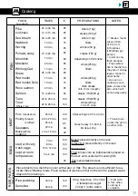 Предварительный просмотр 17 страницы Brandt BKV7132LX User Instructions