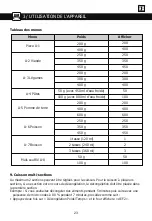 Preview for 24 page of Brandt BMG2112B User Instructions