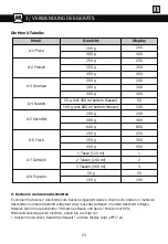 Preview for 108 page of Brandt BMG2112B User Instructions