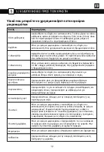 Preview for 125 page of Brandt BMG2112B User Instructions