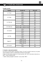 Preview for 220 page of Brandt BMG2112B User Instructions