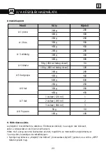 Preview for 248 page of Brandt BMG2112B User Instructions