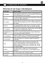 Preview for 265 page of Brandt BMG2112B User Instructions