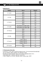 Preview for 332 page of Brandt BMG2112B User Instructions