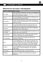 Preview for 349 page of Brandt BMG2112B User Instructions