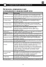 Preview for 433 page of Brandt BMG2112B User Instructions