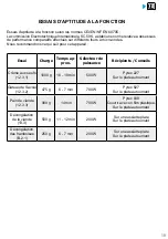 Preview for 19 page of Brandt BMS7120 User Instructions