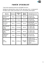 Preview for 39 page of Brandt BMS7120 User Instructions