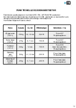 Preview for 59 page of Brandt BMS7120 User Instructions