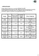 Preview for 99 page of Brandt BMS7120 User Instructions