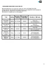 Preview for 199 page of Brandt BMS7120 User Instructions