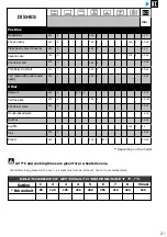 Preview for 21 page of Brandt BOC7532LX User Instructions