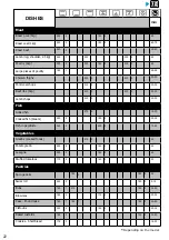 Preview for 22 page of Brandt BOC7532LX User Instructions